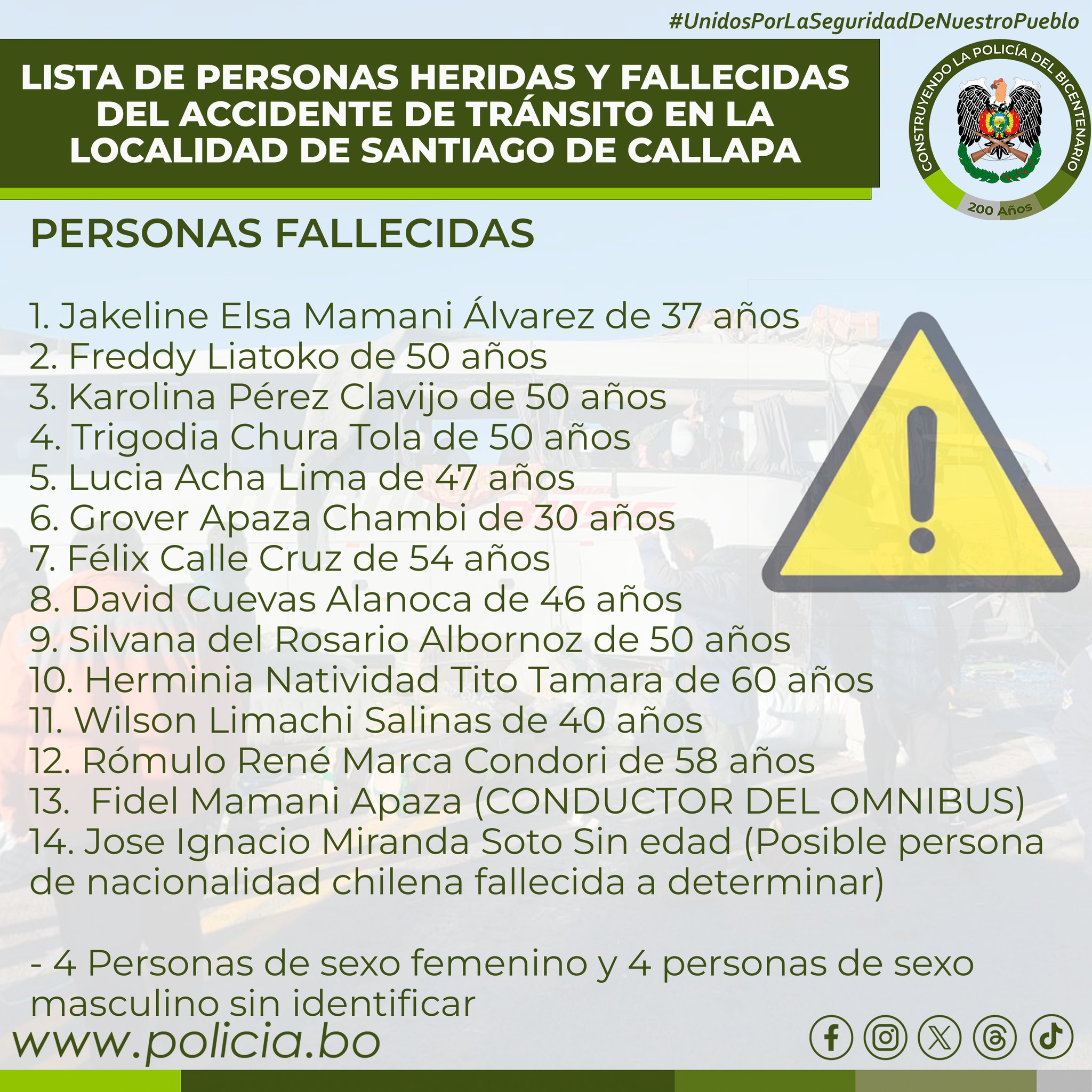lista de heridos