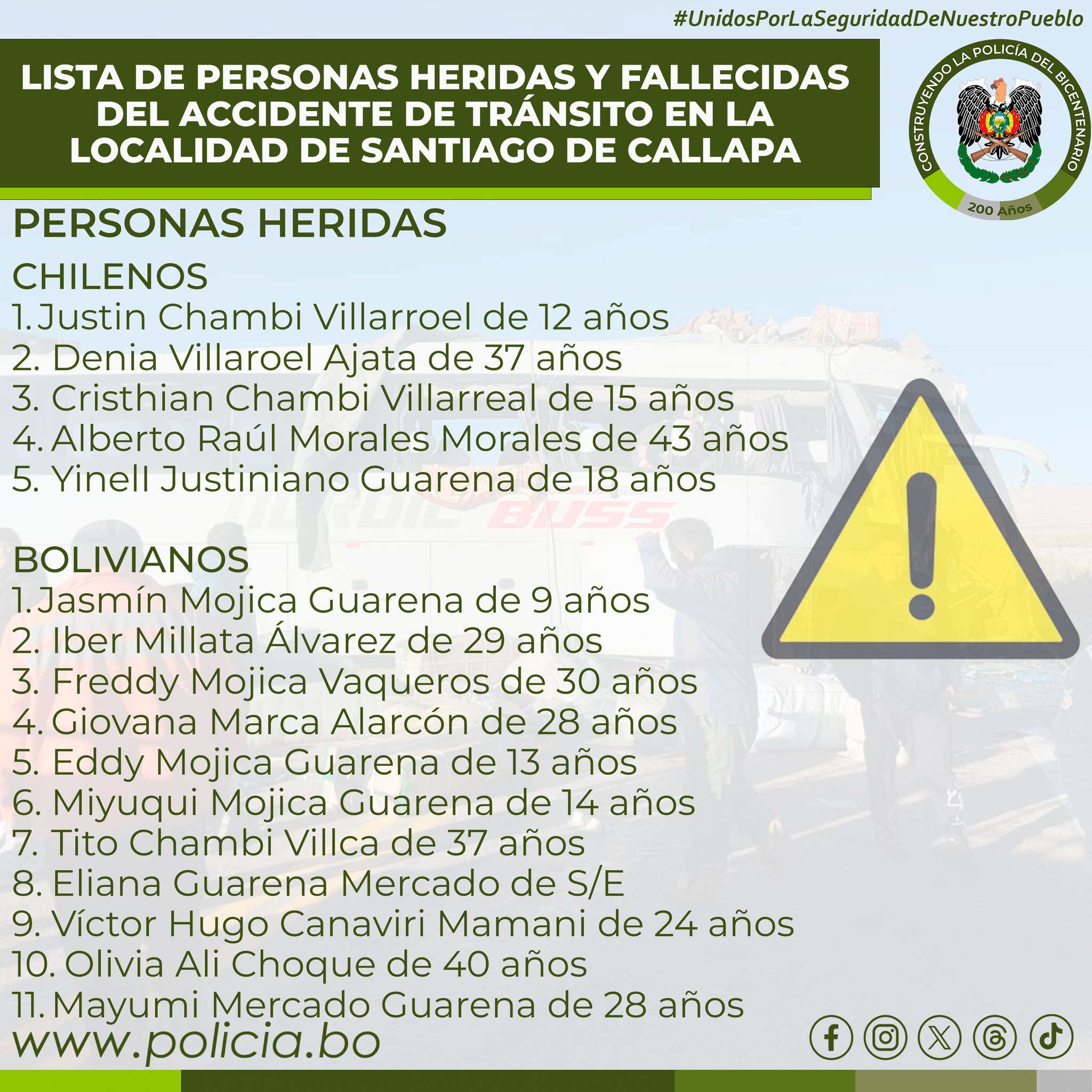 lista de heridos